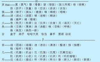 巾字加部首的字