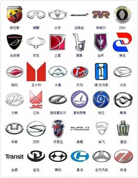 常见车标图片及名称价格，车标志识别图片大全图片
