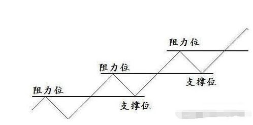 车辆阻力是什么意思，摩擦阻力是什么意思