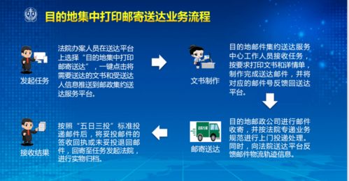 土地集约是什么意思?请通俗简单的概括?不要照搬!