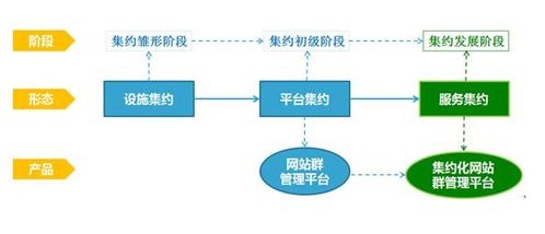 土地集约是什么意思，高效集约是什么意思