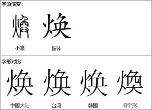 焕然一新的意思，美能美焕的意思