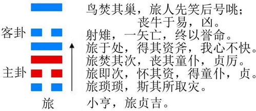 易经第五十三卦