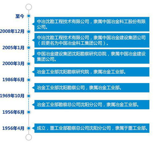 历史沿革的意义，了解历史沿革的意义