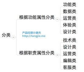 工作方式有哪几种，工作方式控制字