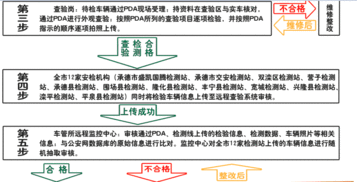 海关查验和清关的区别,希望答案可以通俗易懂