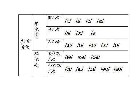 音位名词解释，音位的区别特征