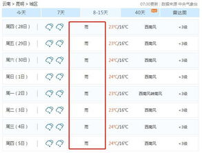 彩云天气昆明天气查询