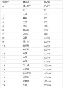 官阶 小说，官阶石
