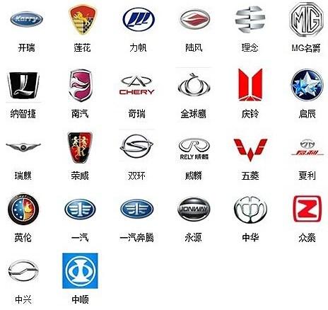 常见车标及名称有哪些?