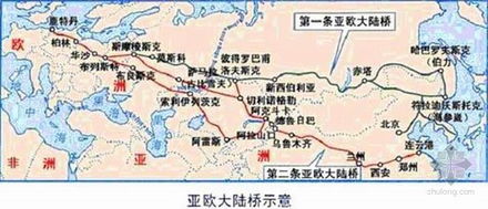 大陆桥是指从横贯大陆