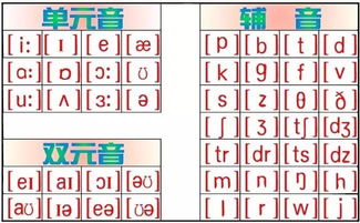 无一例外的拼音，例外的拼音怎么打