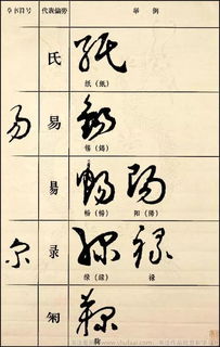 鉴字的部首