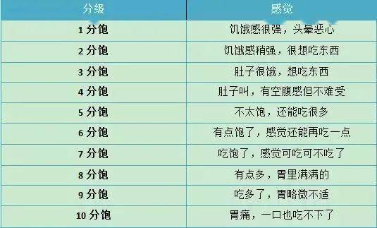 hungry饥饿的反义词，饥饿的反义词用英语怎么说
