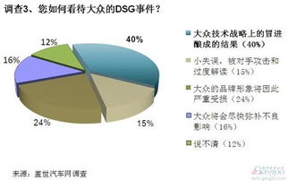 什么是冒进现象