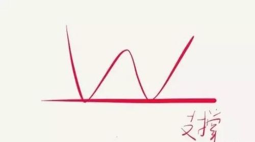 阻力是什么意思 什么是阻力