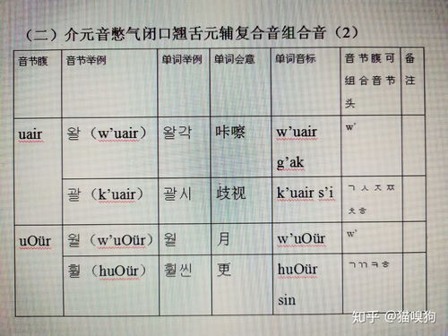 扛的拼音驿路梨花，扔的拼音