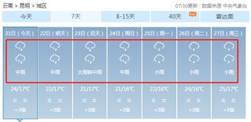 丽江的天气预报15天查询，昆明的天气预报15天查询结果怎么样