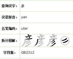 毅五笔怎么打，彦五笔怎么打出来字