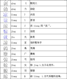 掠字怎么组词和拼音，掠组词怎么组词