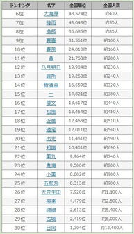 罕见姓氏排名两字，百家姓1一1000位排名