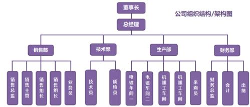 企业架构是什么意思，x86架构是什么意思