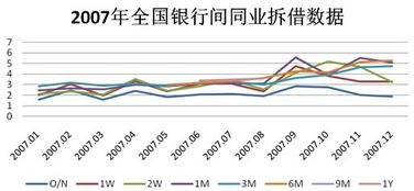 拆借是什么意思?怎么操作?