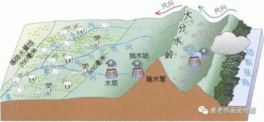堙怎么读 拼音，梭布垭怎么读