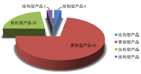银行的拼音怎么拼?