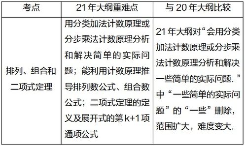 烧灼是什么意思，无限非概率是什么意思