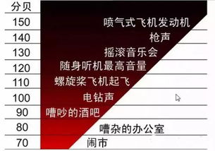 分贝的意思分贝的意思是什么