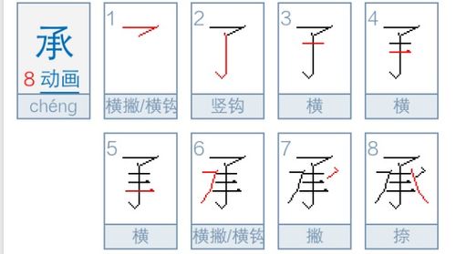 承的笔画顺序怎么写，新的笔画顺序怎么写的顺