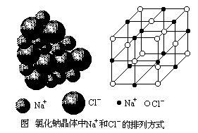 元素电子排布式是什么?