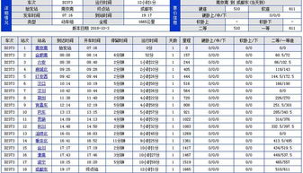 高铁动车查询时刻表，广元至成都东动车查询时刻表