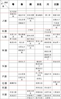 厅的拼音组词和部首
