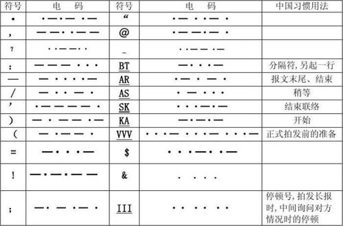 电码对照表，电码本