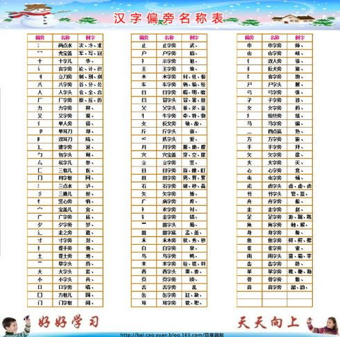 番字的部首是什么?