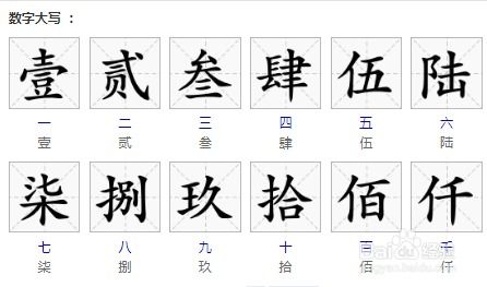 八大写的怎么写田字格，八大写怎么写繁体字
