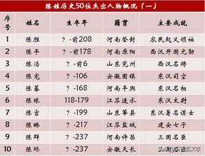 名门望族的意思