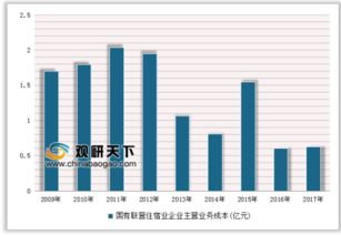 联营企业和子公司的区别，联营企业与合营企业的持股比例