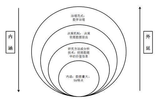 外延是什么意思