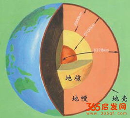 什么是地幔和地核?