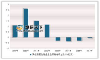 合营企业和联营企业的区别