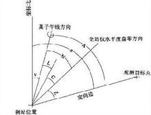 方位角的取值范围为，方位角怎么测量
