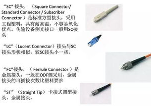光纤怎么读 读xian 还是qian