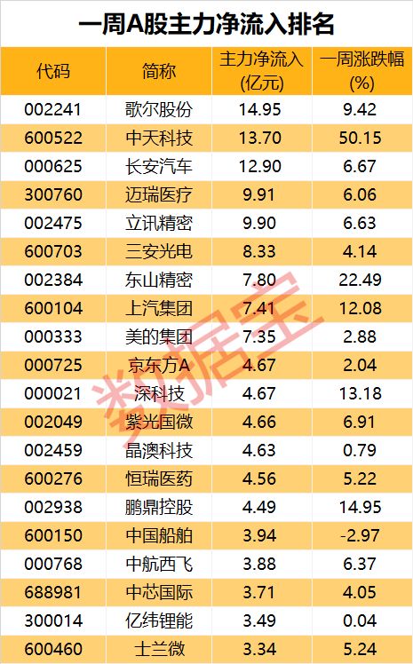 前一周内是什么意思，周内指的是星期几