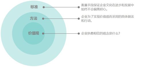 内化是什么，内化于心外化于行下一句