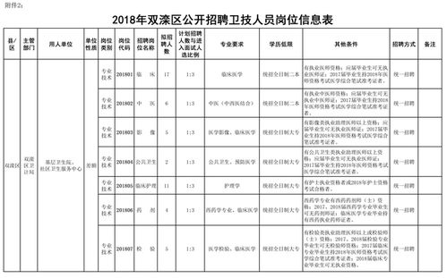 河北省承德市邮编，承德市邮编兴隆县