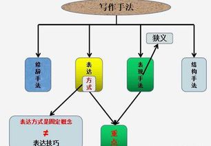 卒章显志是什么意思古诗，托物言志是什么意思