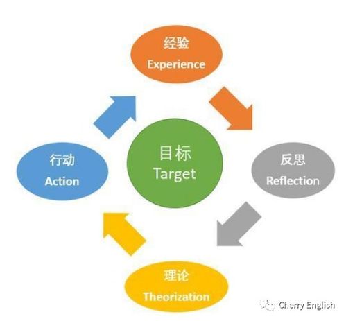 认知是什么意思?